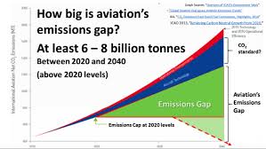 UN: ICAO signs landmark framework to curb aviation&nbsp;emissions