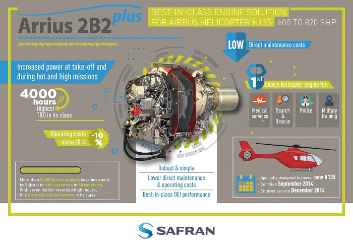 Safran marks 20th anniversary of Airbus Helicopters’&nbsp;H135
