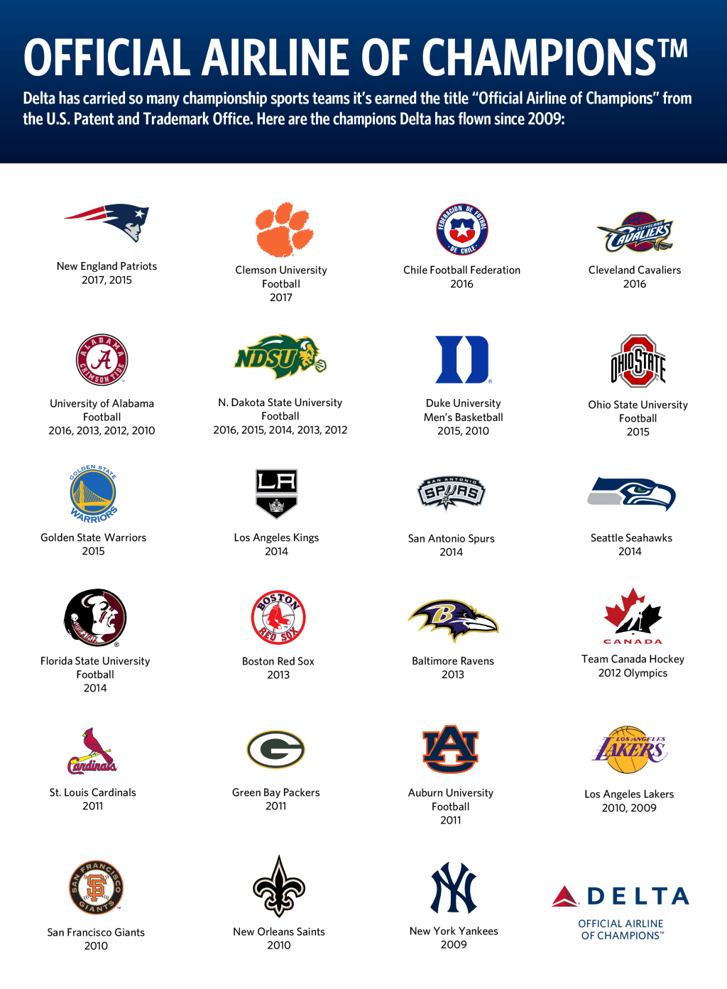 Official Airline of Champions adds Patriots’ 2017&nbsp;title