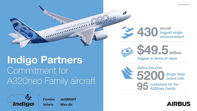 Indigo Partners doubles existing A320neo Family order with commitment for additional 430&nbsp;aircraft